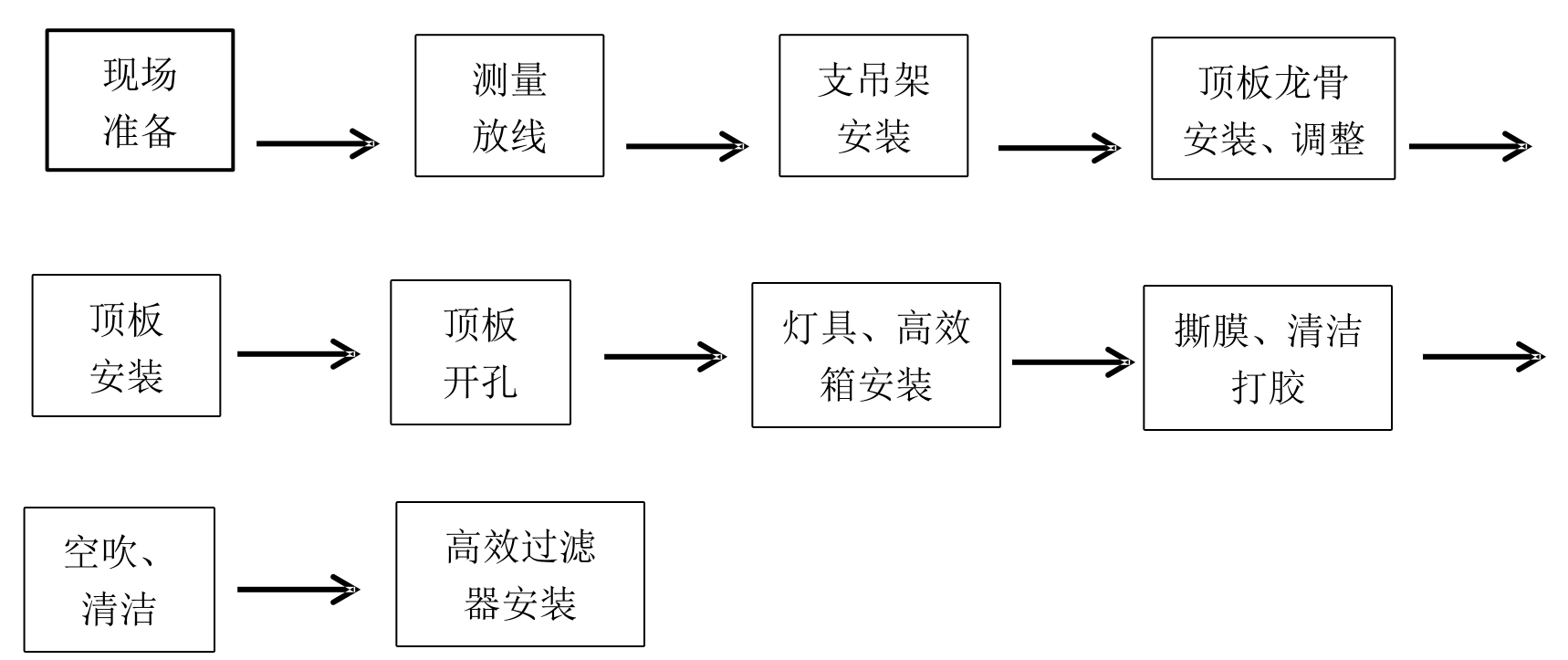 净化工程公司